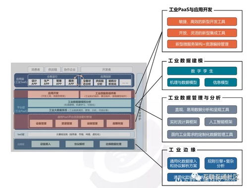 区块链与工业互联网平台技术融合